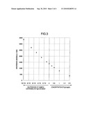 METHOD FOR DETERMINATION OF ANTIGEN AND ANTIBODY AGAINST THE ANTIGEN, AND DETERMINATION REAGENT FOR USE IN THE METHOD diagram and image