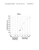 METHOD FOR DETERMINATION OF ANTIGEN AND ANTIBODY AGAINST THE ANTIGEN, AND DETERMINATION REAGENT FOR USE IN THE METHOD diagram and image