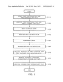 METHOD FOR MANUFACTURING NONVOLATILE STORAGE DEVICE diagram and image