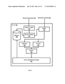 Identification of Make and Model of Communication Devices over Bluetooth Protocol diagram and image
