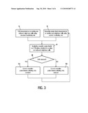 METHOD OF DRIVING A MOBILE COMMUNICATION TERMINAL diagram and image