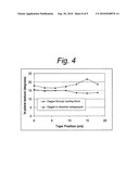 APPARATUS FOR AND METHOD OF CONTINUOUS HTS TAPE BUFFER LAYER DEPOSITION USING LARGE SCALE ION BEAM ASSISTED DEPOSITION diagram and image