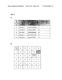 Fluorogenic peptide substrate arrays for highly multiplexed, real-time monitoring of kinase activities diagram and image