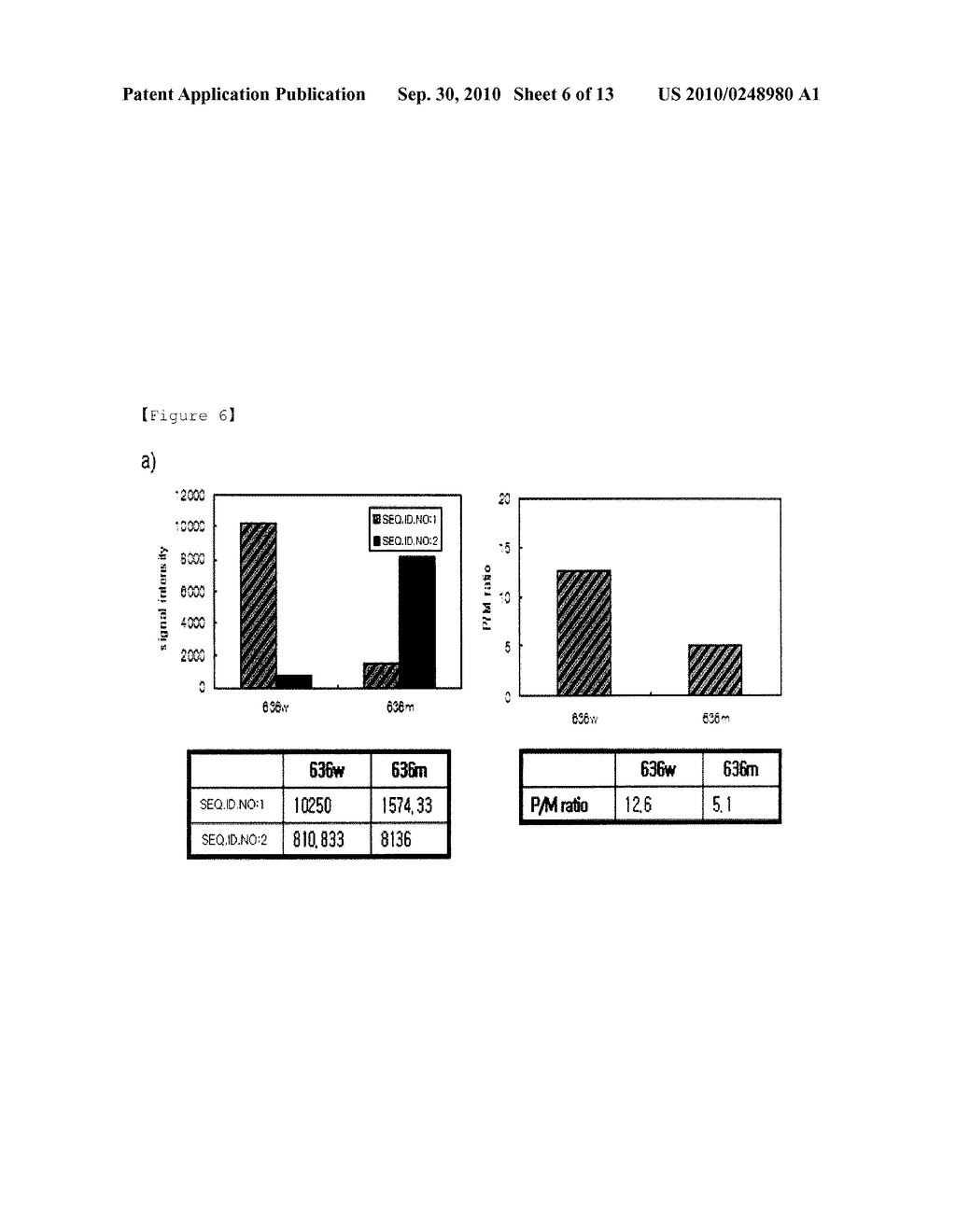 Method for Selective Labeling and Detection of Target Nucleic Acids Using Immobilized Peptide Nucleic Acid Probes - diagram, schematic, and image 07