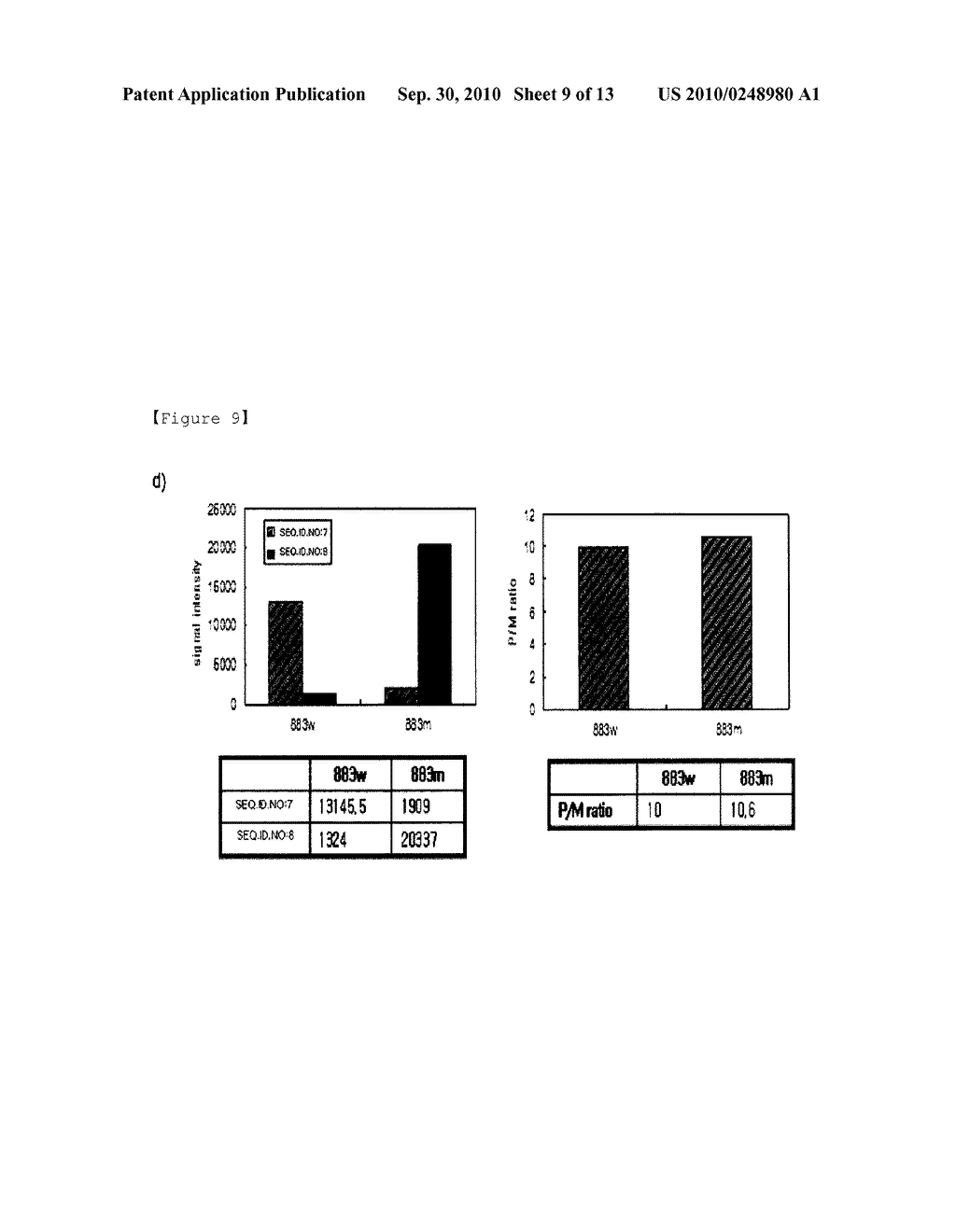 Method for Selective Labeling and Detection of Target Nucleic Acids Using Immobilized Peptide Nucleic Acid Probes - diagram, schematic, and image 10