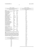 METHOD FOR PRECISE GENETIC TESTING BY GENOMIC HYBRIDIZATION diagram and image