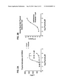 Screening Assay for Inhibitors of TRPA1 Activation by a Lower Alkyl Phenol diagram and image