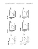 Screening Assay for Inhibitors of TRPA1 Activation by a Lower Alkyl Phenol diagram and image