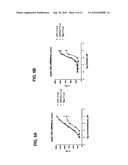 Screening Assay for Inhibitors of TRPA1 Activation by a Lower Alkyl Phenol diagram and image