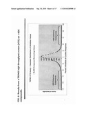 High Throughput Screening Assay for the TRPM5 Ion Channel diagram and image