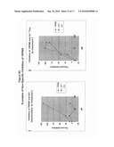 High Throughput Screening Assay for the TRPM5 Ion Channel diagram and image