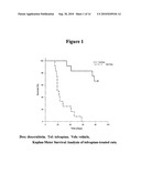 METHODS FOR USING VASOPRESSIN ANTAGONISTS WITH ANTHRACYCLINE CHEMOTHERAPY AGENTS TO REDUCE CARDIOTOXICITY AND/OR IMPROVE SURVIVAL diagram and image