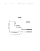 METHODS FOR USING VASOPRESSIN ANTAGONISTS WITH ANTHRACYCLINE CHEMOTHERAPY AGENTS TO REDUCE CARDIOTOXICITY AND/OR IMPROVE SURVIVAL diagram and image