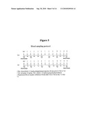 METHODS FOR USING VASOPRESSIN ANTAGONISTS WITH ANTHRACYCLINE CHEMOTHERAPY AGENTS TO REDUCE CARDIOTOXICITY AND/OR IMPROVE SURVIVAL diagram and image