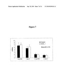 METHODS FOR USING VASOPRESSIN ANTAGONISTS WITH ANTHRACYCLINE CHEMOTHERAPY AGENTS TO REDUCE CARDIOTOXICITY AND/OR IMPROVE SURVIVAL diagram and image