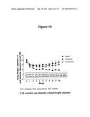 METHODS FOR USING VASOPRESSIN ANTAGONISTS WITH ANTHRACYCLINE CHEMOTHERAPY AGENTS TO REDUCE CARDIOTOXICITY AND/OR IMPROVE SURVIVAL diagram and image