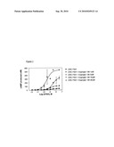 NOVEL BENZAMIDE DERIVATIVES AS MODULATORS OF THE FOLLICLE STIMULATING HORMONE diagram and image