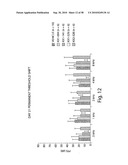 BIARYL COMPOSITIONS AND METHODS FOR MODULATING A KINASE CASCADE diagram and image