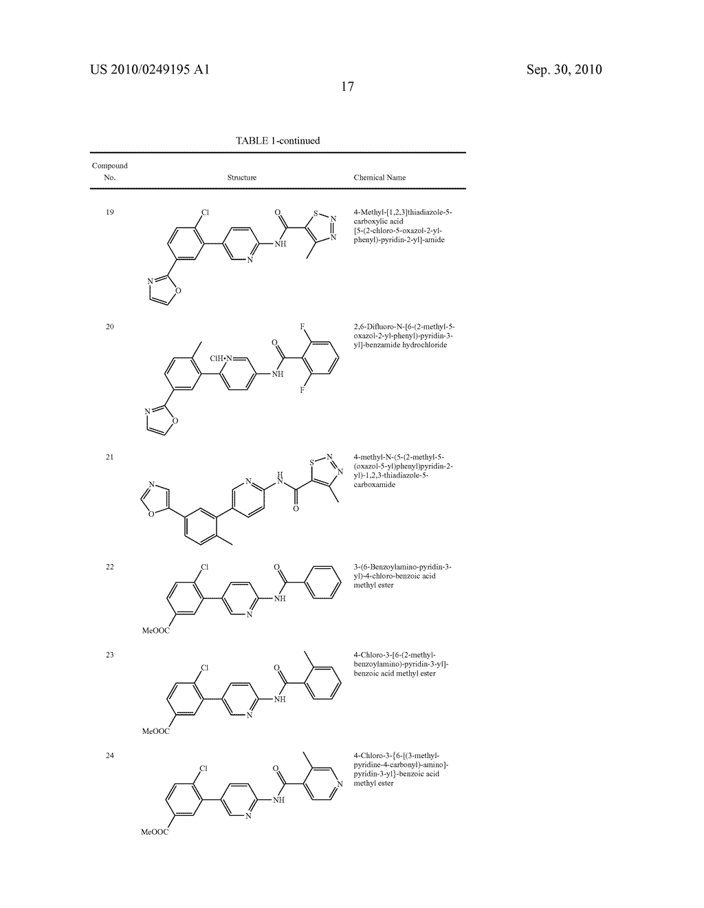 PYRIDYLPHENYL COMPOUNDS FOR INFLAMMATION AND IMMUNE-RELATED USES - diagram, schematic, and image 18