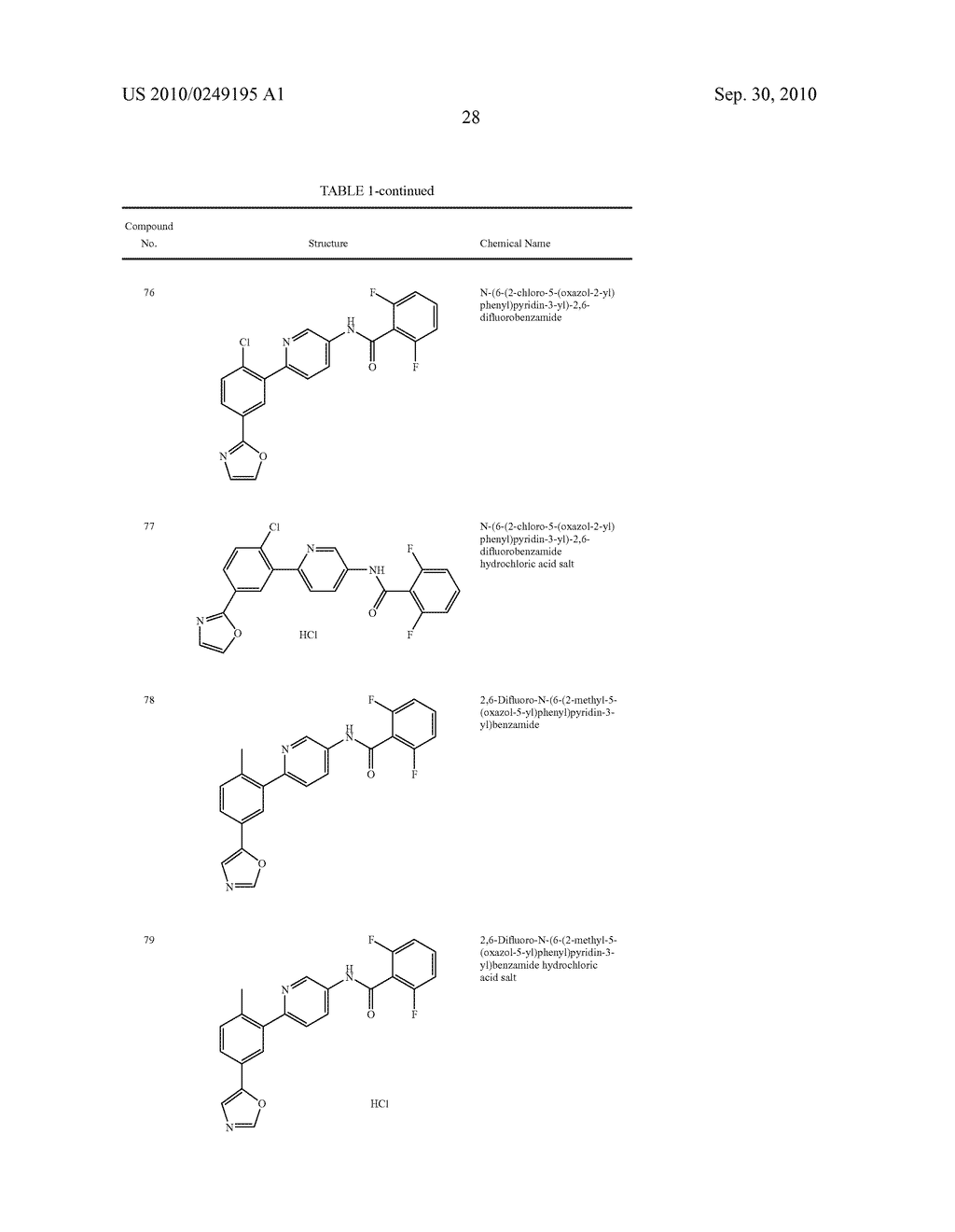 PYRIDYLPHENYL COMPOUNDS FOR INFLAMMATION AND IMMUNE-RELATED USES - diagram, schematic, and image 29