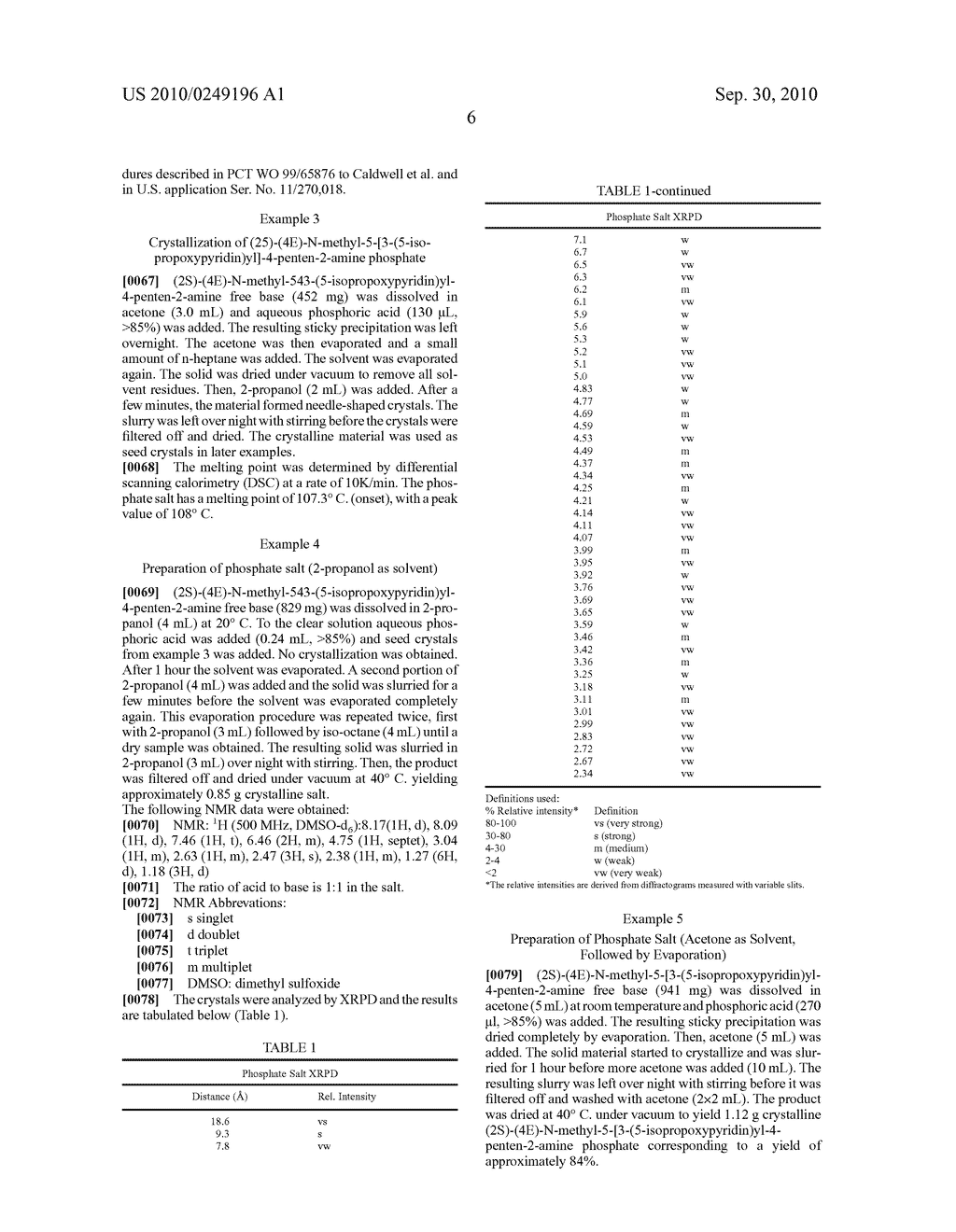 Novel Salt Forms Of (2S)-(4E)-N-Methyl-5-[3-(5-Isopropoxypyridin)yl]-4-Penten 2-Amine - diagram, schematic, and image 07