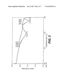 SYNTHESIS OF PYRROLIDINE COMPOUNDS diagram and image