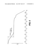 SYNTHESIS OF PYRROLIDINE COMPOUNDS diagram and image