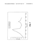 SYNTHESIS OF PYRROLIDINE COMPOUNDS diagram and image