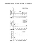 MODULATORS OF PHARMACOLOGICAL AGENTS diagram and image