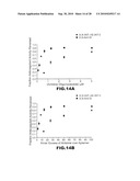 MODULATORS OF PHARMACOLOGICAL AGENTS diagram and image