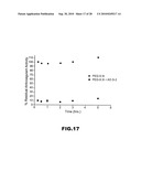 MODULATORS OF PHARMACOLOGICAL AGENTS diagram and image