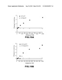 MODULATORS OF PHARMACOLOGICAL AGENTS diagram and image