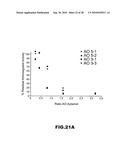 MODULATORS OF PHARMACOLOGICAL AGENTS diagram and image