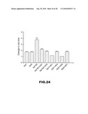 MODULATORS OF PHARMACOLOGICAL AGENTS diagram and image