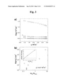HYBRID PARTICE COMPOSITE STRUCTURES WITH REDUCED SCATTERING diagram and image