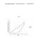 IONIC SILICONE HYDROGELS HAVING IMPROVED HYDROLYTIC STABILITY diagram and image