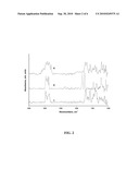 IMMOBILIZING MOLECULES ON A SOLID SUPPORT diagram and image