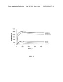 IMMOBILIZING MOLECULES ON A SOLID SUPPORT diagram and image