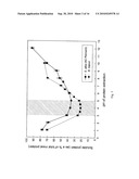 PROCESS OF AQUEOUS PROTEIN EXTRACTION FROM BRASSICACEAE OILSEEDS diagram and image