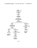 PROCESS OF AQUEOUS PROTEIN EXTRACTION FROM BRASSICACEAE OILSEEDS diagram and image