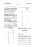 NOVEL BENZAMIDINE DERIVATIVES, PROCESS FOR THE PREPARATION THEREOF AND PHARMACEUTICAL COMPOSITION FOR PREVENTING OR TREATING OSTEPOROSIS COMPRISING THE SAME diagram and image