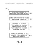 Medical Device For Assessing Intravascular Blood Volume And Technique For Using The Same diagram and image