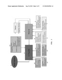 LQG Artificial Pancreas Control System and Related Method diagram and image