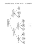 LQG Artificial Pancreas Control System and Related Method diagram and image