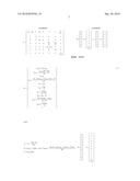 LQG Artificial Pancreas Control System and Related Method diagram and image