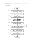 PUNCTURE DEVICE AND IN VIVO COMPONENT MEASUREMENT SYSTEM diagram and image