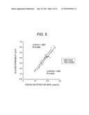 PREDICTION METHOD OF CONCENTRATION FLUCTUATION OF MEASUREMENT TARGET COMPONENTS IN BLOOD USING AREA UNDER BLOOD CONCENTRATION TIME CURVE, AND DEVICE THEREFOR diagram and image