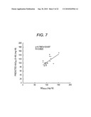 PREDICTION METHOD OF CONCENTRATION FLUCTUATION OF MEASUREMENT TARGET COMPONENTS IN BLOOD USING AREA UNDER BLOOD CONCENTRATION TIME CURVE, AND DEVICE THEREFOR diagram and image