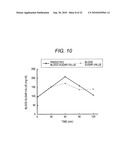 PREDICTION METHOD OF CONCENTRATION FLUCTUATION OF MEASUREMENT TARGET COMPONENTS IN BLOOD USING AREA UNDER BLOOD CONCENTRATION TIME CURVE, AND DEVICE THEREFOR diagram and image