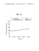 PREDICTION METHOD OF CONCENTRATION FLUCTUATION OF MEASUREMENT TARGET COMPONENTS IN BLOOD USING AREA UNDER BLOOD CONCENTRATION TIME CURVE, AND DEVICE THEREFOR diagram and image